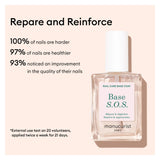 Manucurist Base SOS Information