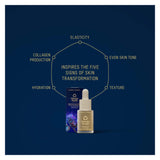 Manuka Health Eternal Renewal Regenerating Eye Serum Information