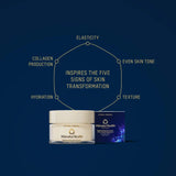 Manuka Health Eternal Renewal Regenerating Face Cream Information