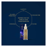 Manuka Health Eternal Renewal Regenerating Face Serum Information