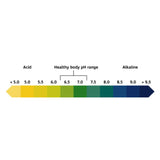 Image of healthy body pH range scale