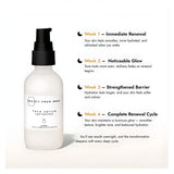 Beauty From Bees Face Serum (Night, Lactic Acid 10%) Information
