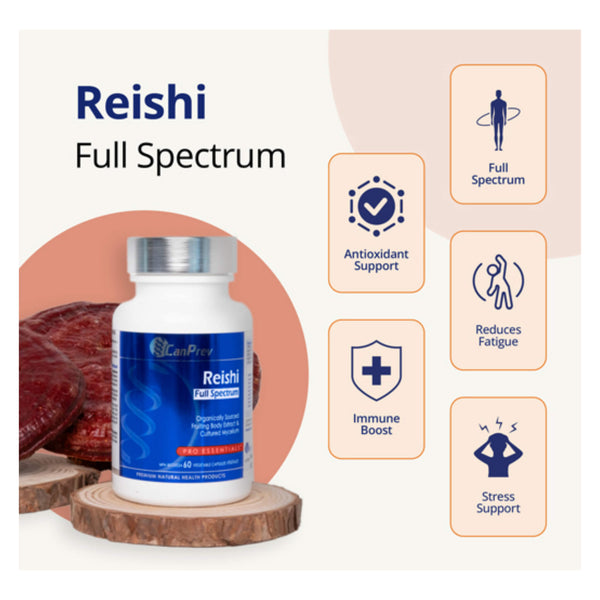 CanPrev Reishi Full Spectrum Information
