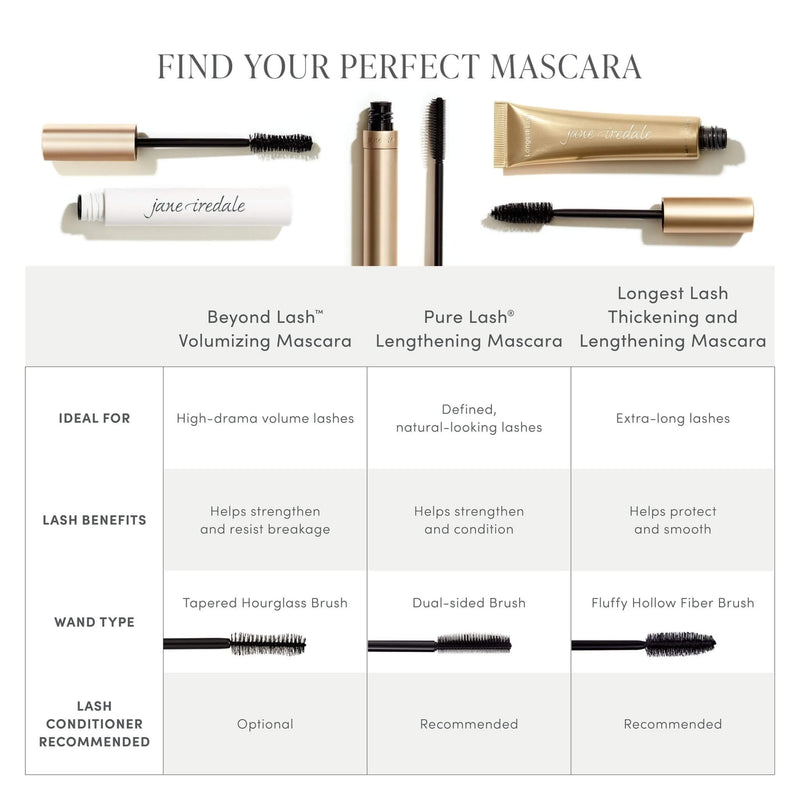 JaneIredale FindYourPerfectMascara Chart2
