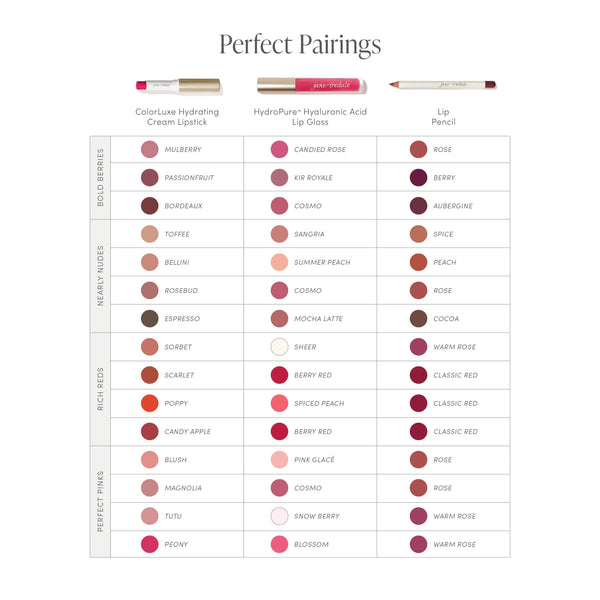 JaneIredale PerfectPairings Chart
