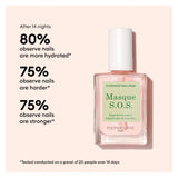 The Manicurist SOS Nail Masque Information
